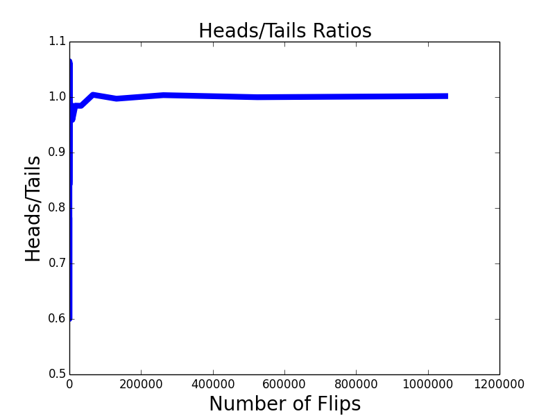 heads_tail_ratios.png